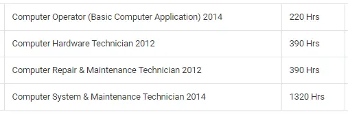  CTEVT Computer Short Term Courses and Duration