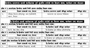 CTEVT Diploma and Pre-Diploma level Additional Colleges list