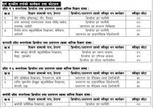 CTEVT Diploma and Pre-Diploma level Additional Colleges List