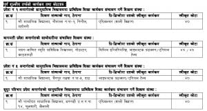 CTEVT Prediploma level Additional Colleges list 2077