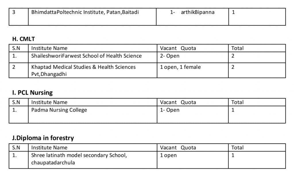 Sudurpaschim Province Diploma Level Classified Scholarship Vacant Quota 2077