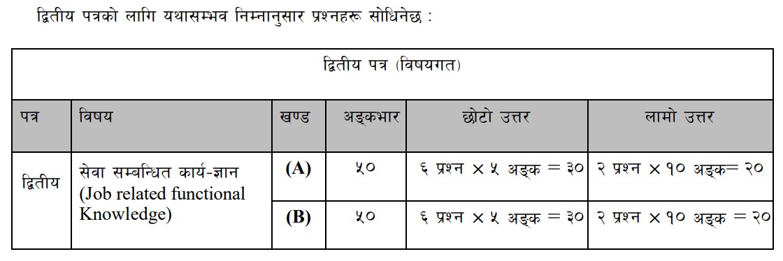 Bagmati HA Loksewa Second Paper Syllabus