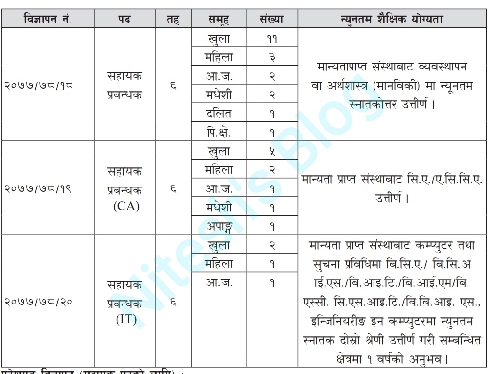 Nepal Bank Limited Job Vacancy 2077