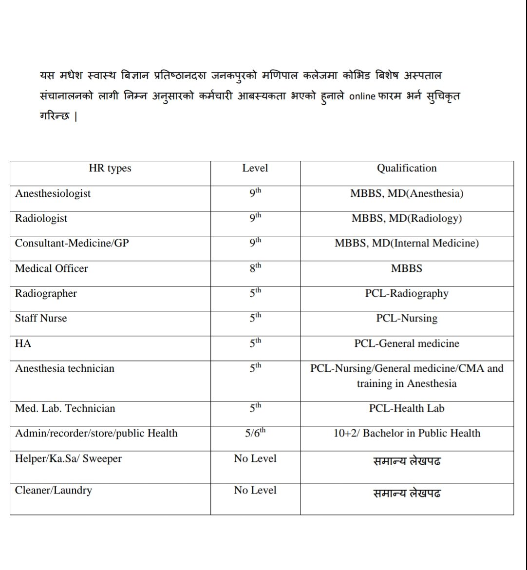 Madhesh Institute of Health Sciences Job Vacancy Positions