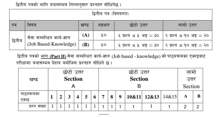 Gandaki Pradesh HA Loksewa Syllabus Second Paper