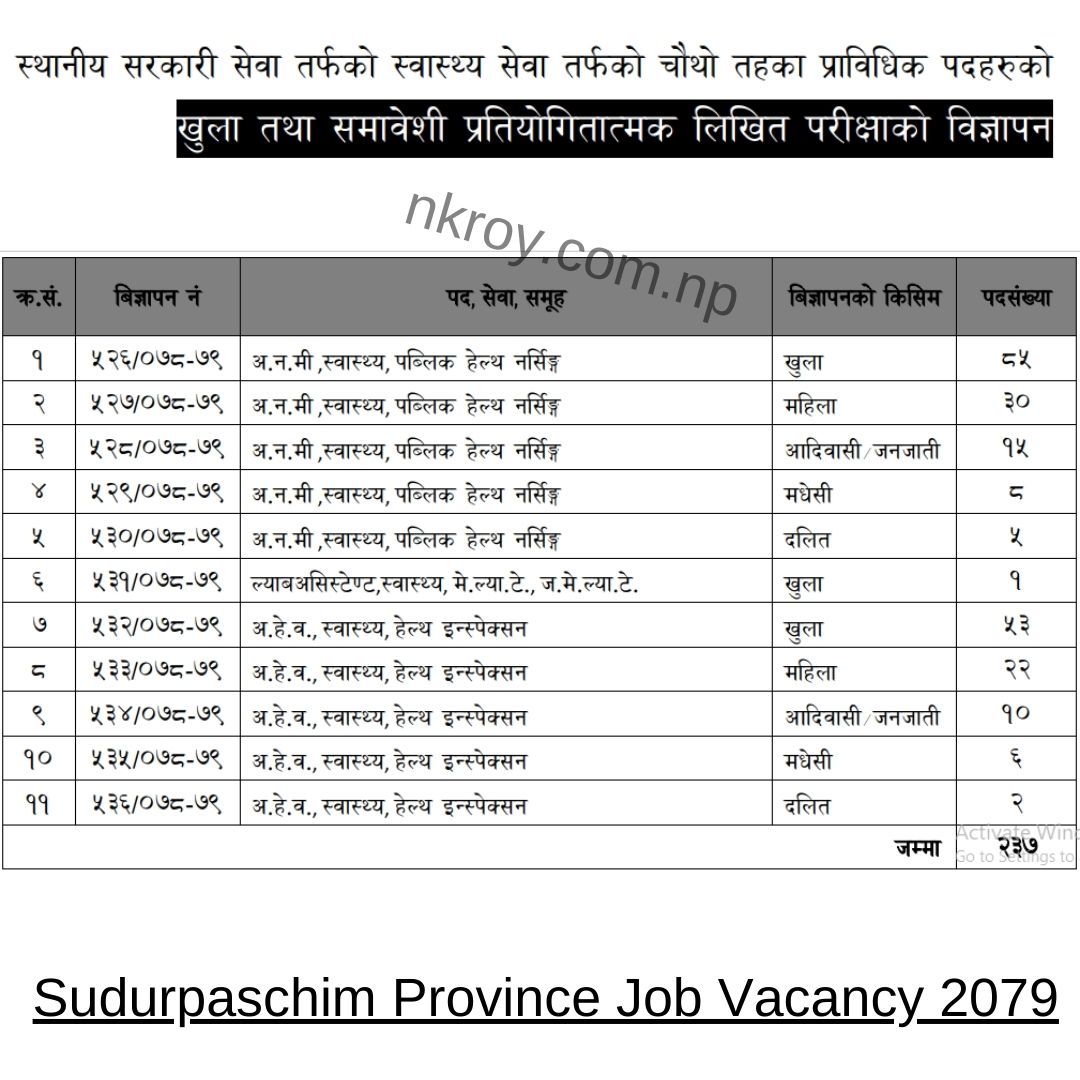 Sudurpaschim Province Job Vacancy 2079