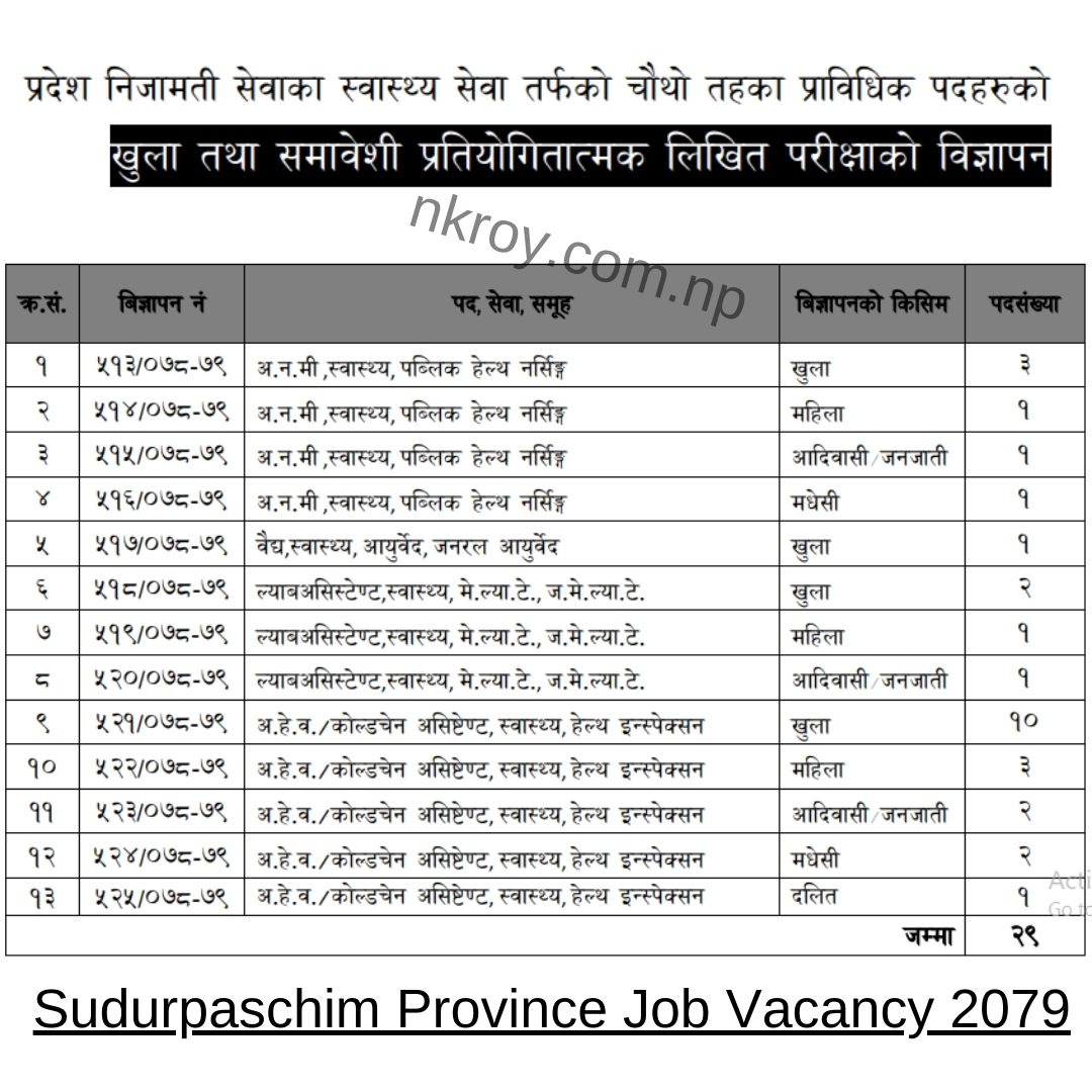 Sudurpaschim Province Job Vacancy 2079