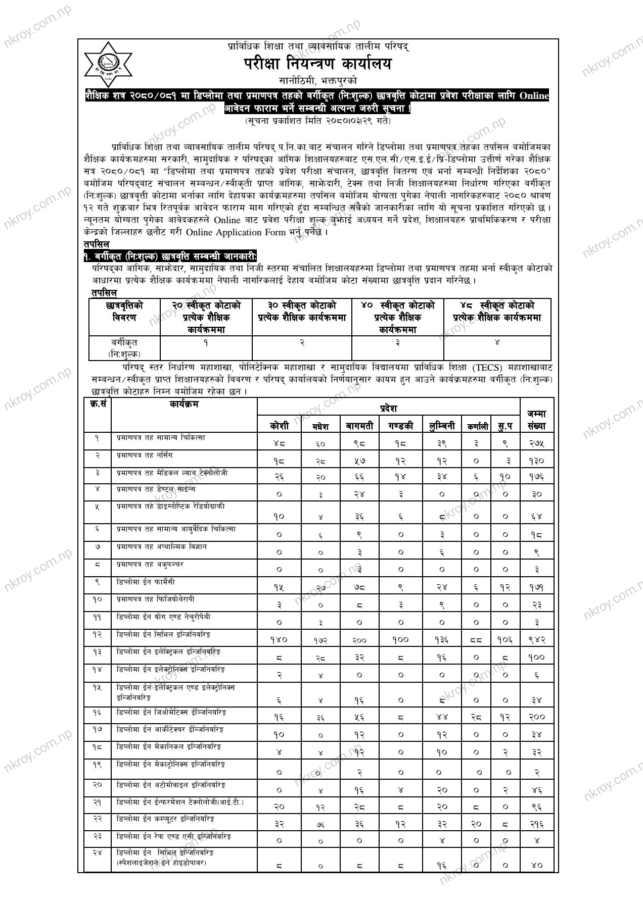 CTEVT Diploma/PCL Level Classified Scholarship Entrance Exam Notice 2080