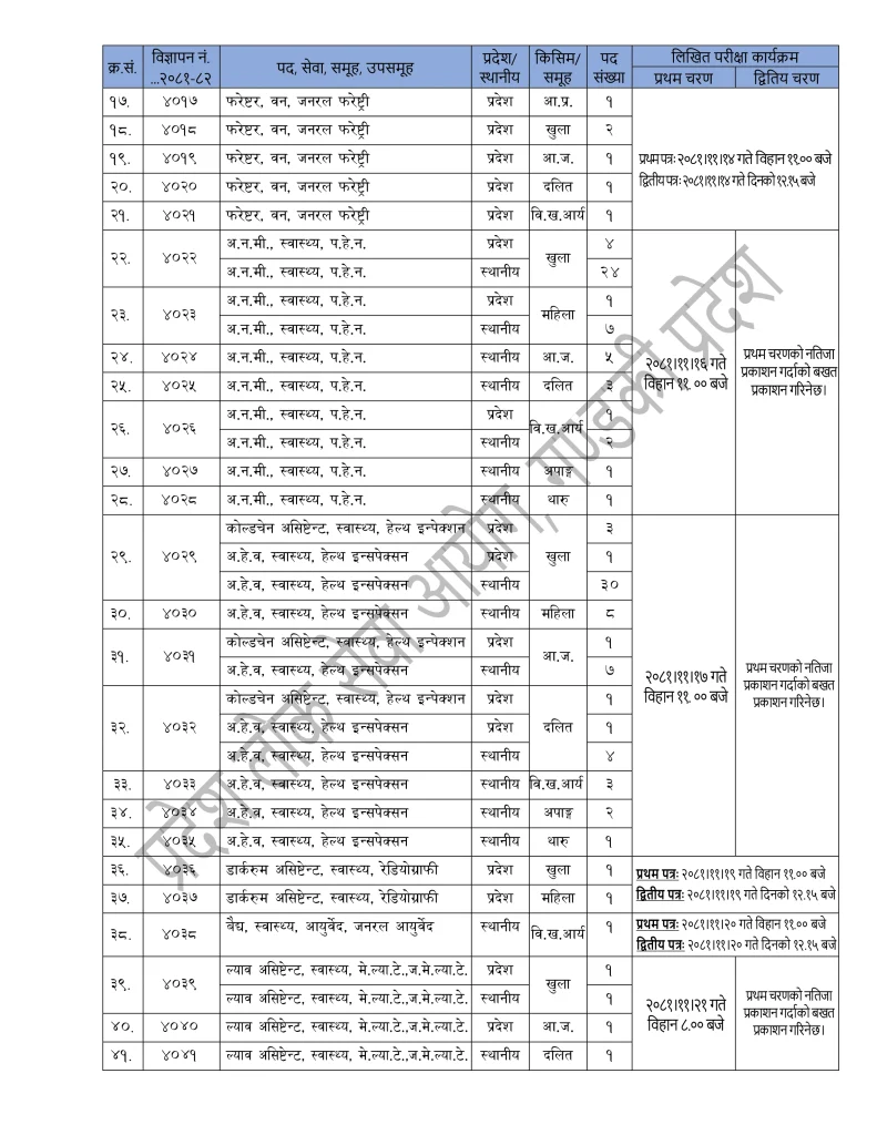 Gandaki Pradesh Loksewa Fourth Level Job Vacancy 2081