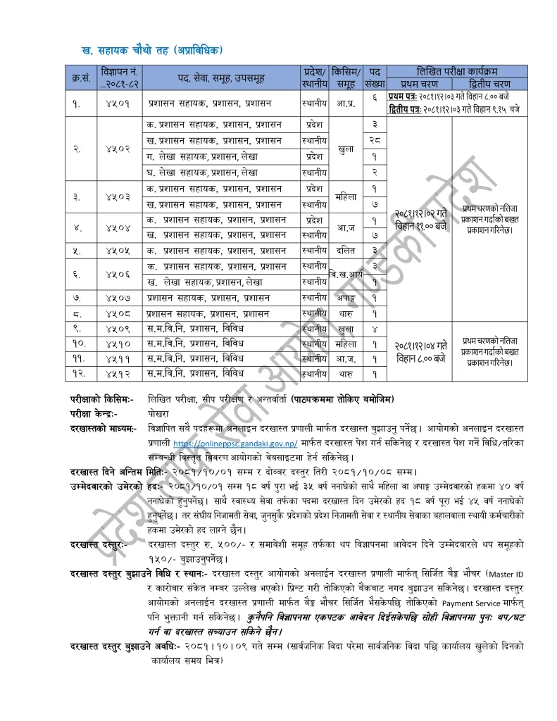 Gandaki Pradesh Loksewa Fourth Level Job Vacancy 2081