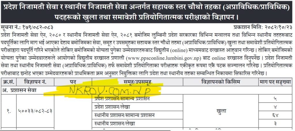 Lumbini Pradesh 4th Level Job Vacancy Notice 2082